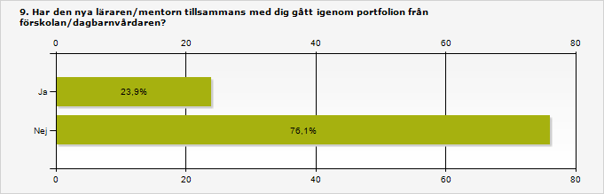 7. På vilket sätt har ditt barn varit delaktig i