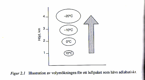Adiabatisk temperaturändring: Adiabatisk = utan värmeutbyte