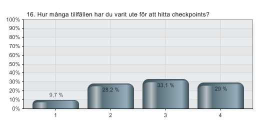 16. Hur många tillfällen har du varit ute för att hitta checkpoints?