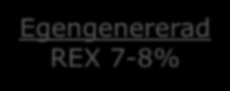 Egengenererad VEX ~5% =>