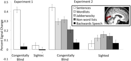 PNAS 2011;108:4429-4434