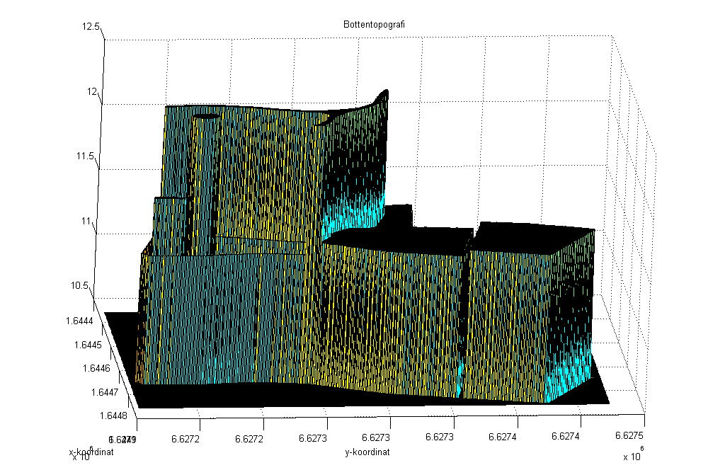 Matlab modellen x 10 6 Hastighetsvektorer y-koordinat 1.6447 1.6447 1.6447 1.6447 1.6447 1.6447 1.6447 1.6447 1.6447 1.6447 x-koordinat x 10 6 x 10 6 Hastighetsvektorer x 10 6 Hastighetsvektorer 6.