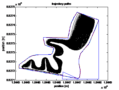 Resultat- Platsspecifik design 6 6.6275 A x 10 6 Partikelbanor 6.6275 x 10 trajectory paths Position [m] 6.6272 6.6272 1.6445 1.6445 1.6446 1.6446 1.6446 1.6447 1.6447 1.6448 1.