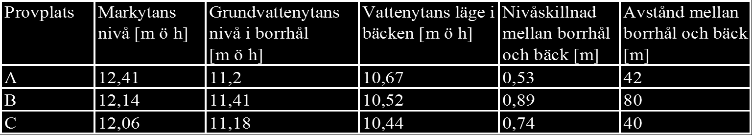 m Inga stora sprickzoner Plant men belagt