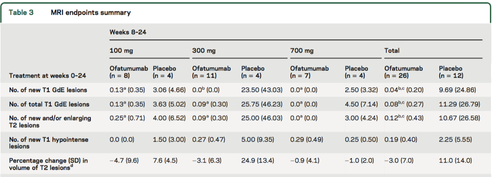 Ofatumumab fas 2 Sorensen et al.