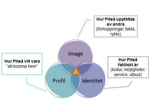 1.1 s själ och särdrag s själ Mycket av en stads attraktion sitter i dess själ och hur man kommunicerar den i det fysiska, i planering och stadsbyggnad.