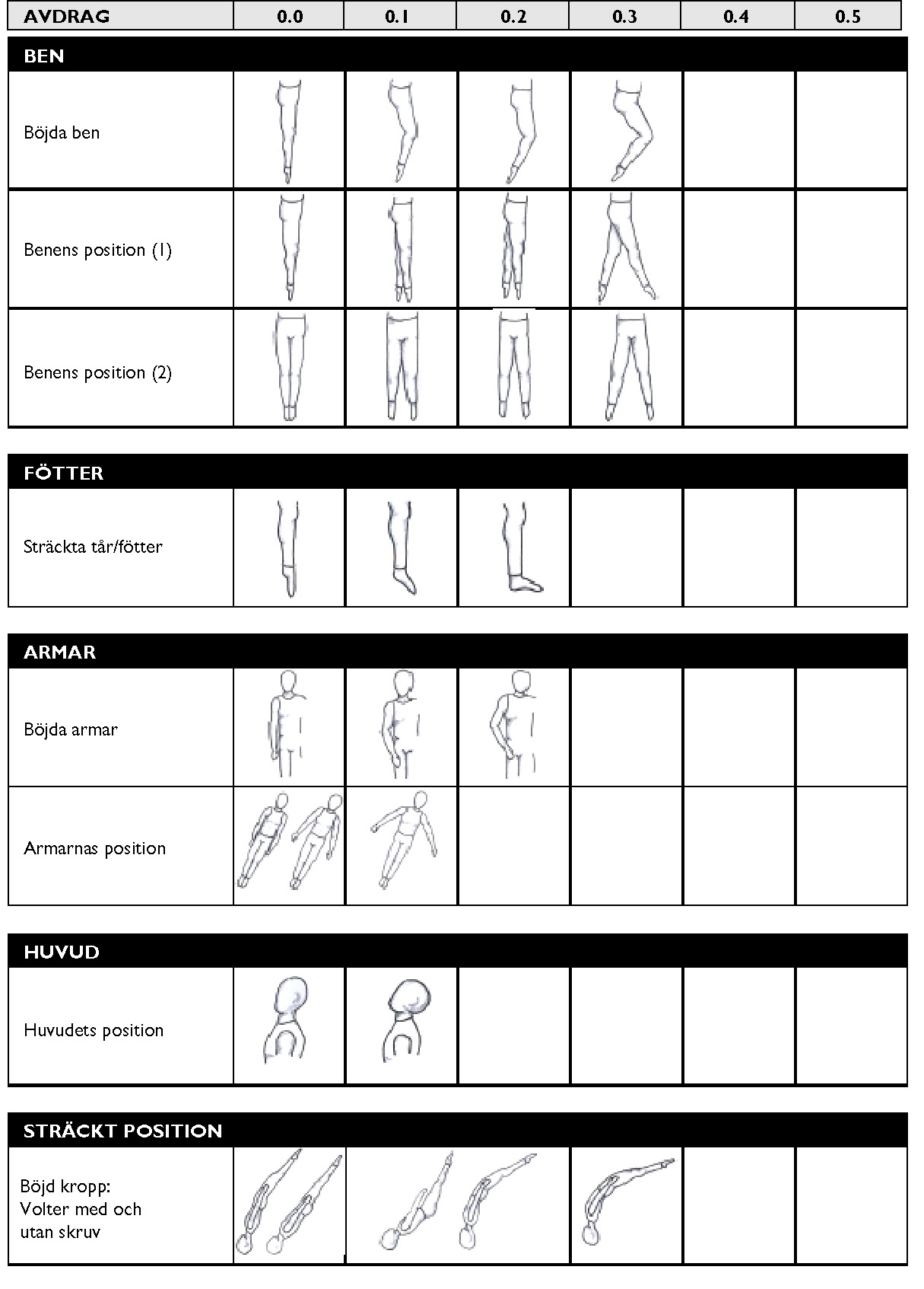 BEDÖMNINGSGUIDE Illustrationerna i denna Bedömningsguide är