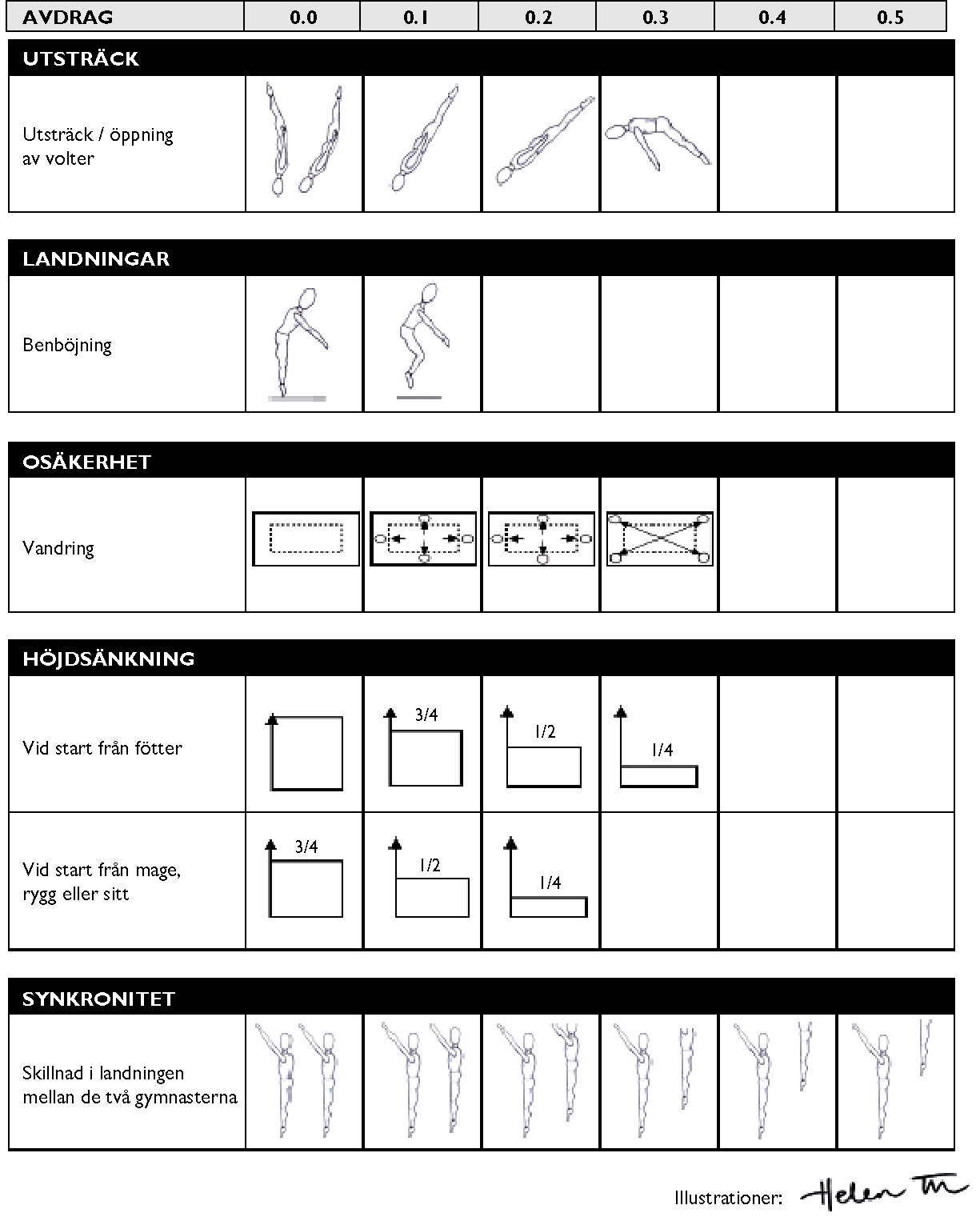 BEDÖMNINGSGUIDE Illustrationerna i