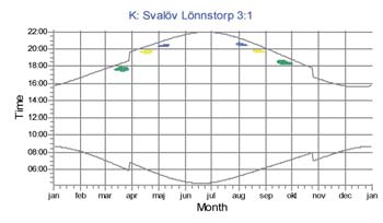 Project: Calculation: inkl Halmstad SWT 2.3 2012-06-11 10:38 / 1, info@hskraft.
