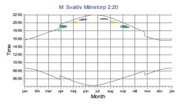 Project: Calculation: inkl Halmstad SWT 2.3 2012-06-11 10:38 / 3, info@hskraft.