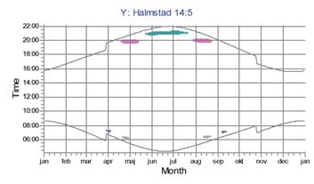 Project: Calculation: inkl Halmstad SWT 2.3 2012-06-11 10:38 / 5, info@hskraft.se 2012-06-11 10:04/2.7.