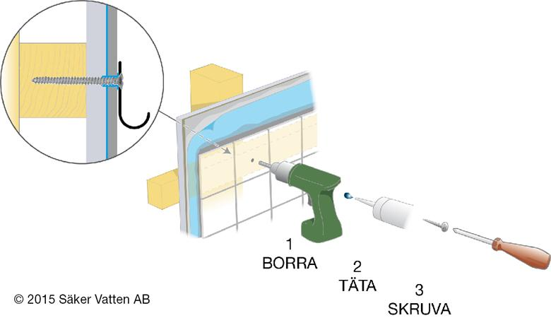 The method of wall mounting must be suited to the material of the wall (preboring, plugs etc.).