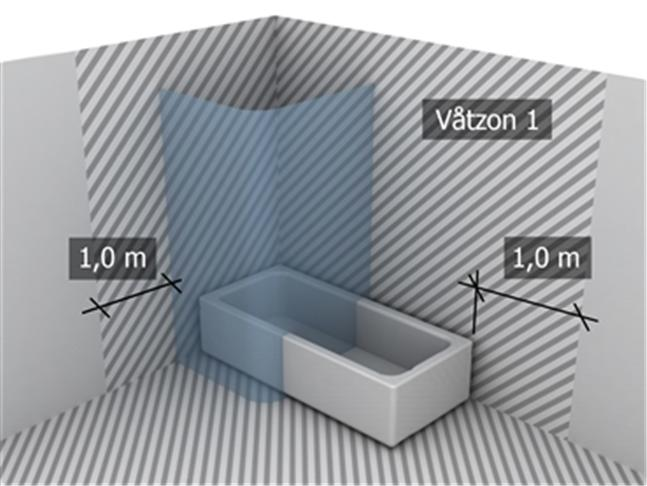 Afhængig af vægmaterialet skal metoden til vægmontering tilpasses denne (evt. forboring, rawplugs el. lign.).