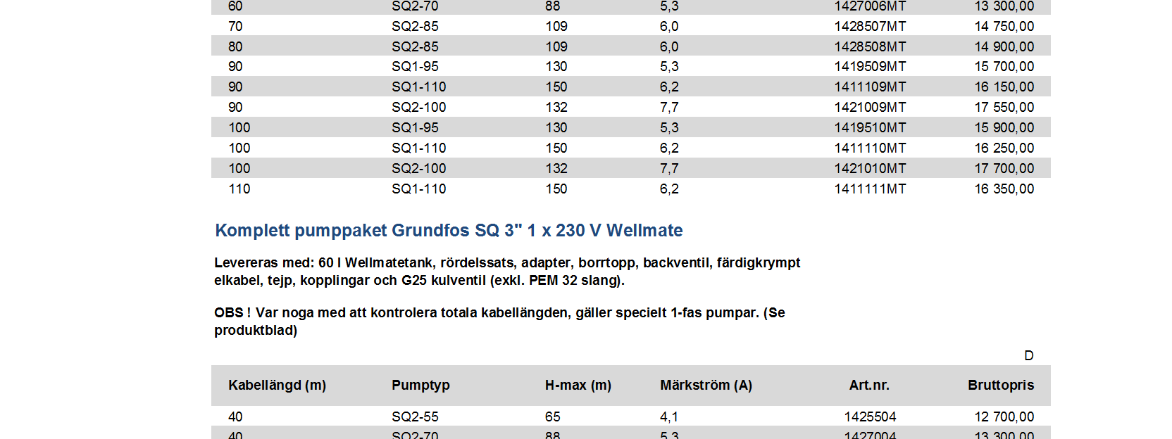 (Se produktblad) SANT C Kabellängd (m) Pumptyp H-max (m) Märkström (A) 40 SQ2-55 65 4,1 1425504MT 12 300,00 40 SQ2-70 88 5,3 1427004MT 13 140,00 50 SQ2-70 88 5,3 1427005MT 13 200,00 60 SQ2-70 88 5,3