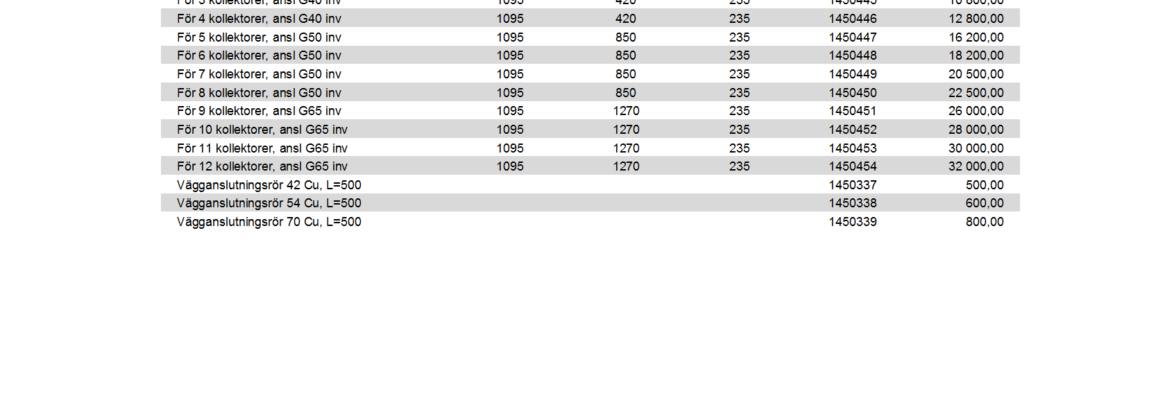 kollektorer, ansl G65 inv 1095 1270 235 1450451 26 000,00 För 10 kollektorer, ansl G65 inv 1095 1270 235 1450452 28 000,00 För 11