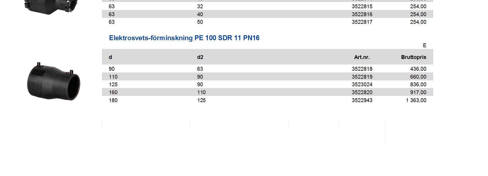 Elektrosvets-förminskning med integrerad rörfixtur PE 100 SDR 11 PN16 E d d2 32 25 3522812 134,00 40 32 3522942 170,00 50 32 3522813 211,00 50 40 3522814 233,00 63 32