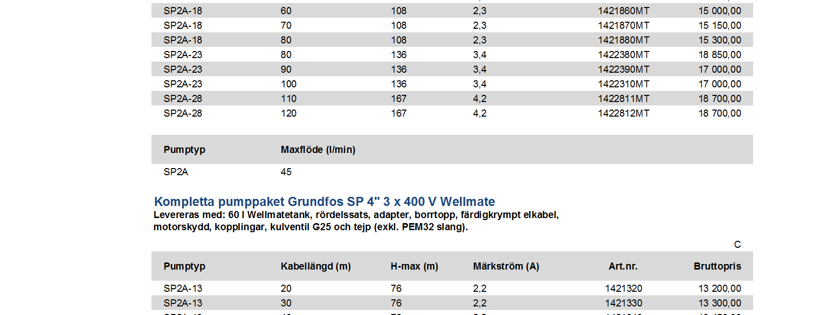 Pumppaket Kompletta pumppaket Grundfos SP 4" 3 x 400 V Levereras med: 60 l membrantank, rördelssats, adapter, borrtopp, färdigkrympt elkabel, kontaktormotorskydd, kopplingar, kulventil G25 och tejp