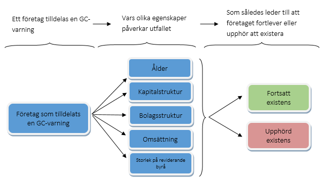 2.5 Analysmodell Vad som skall undersökas kan