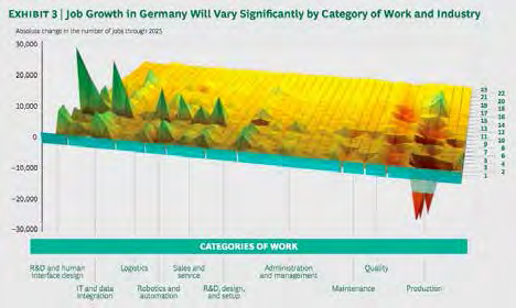 Employment Growth]