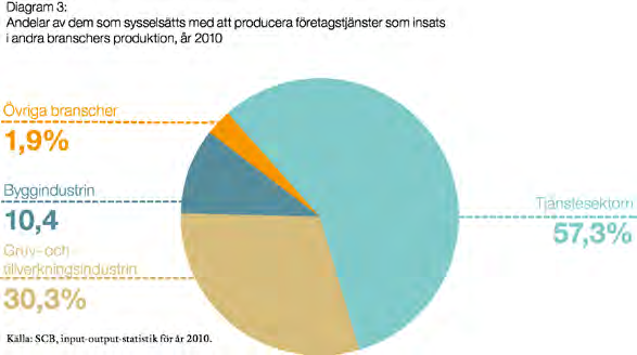 Tjänsteföretag eller företagstjänster?