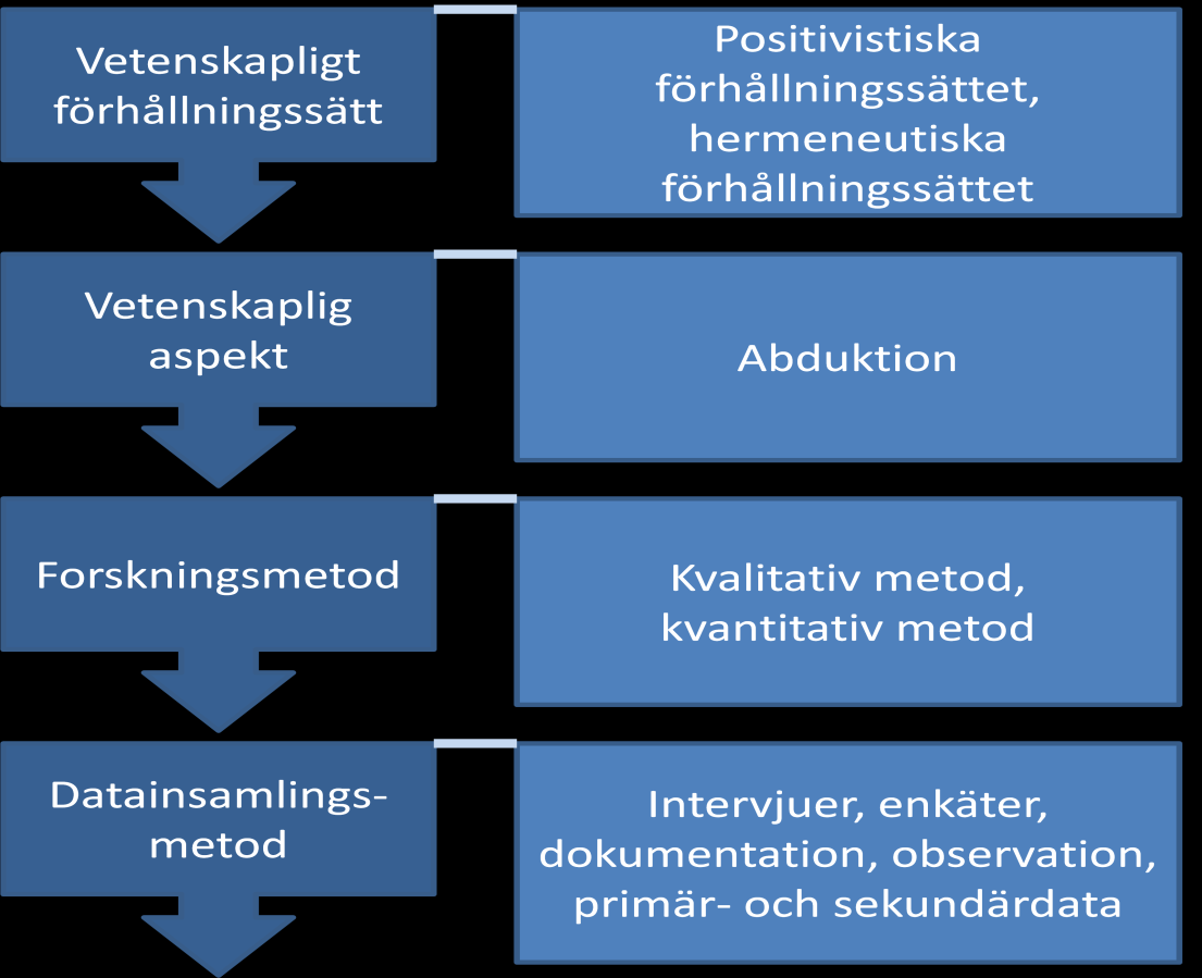 2.8 Sammanfattning