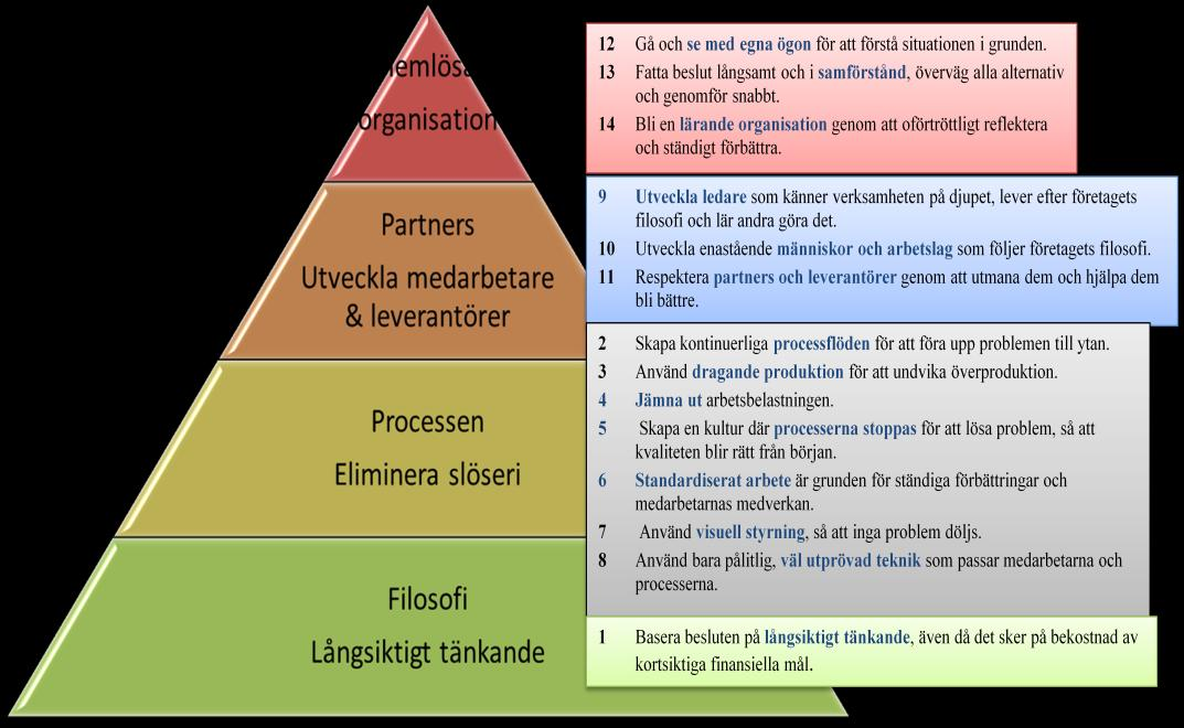 Enligt Liker (2009) är syftet med Lean production att verksamheter ska identifiera och eliminera alla deras faktorer i deras processer som inte skapar något värde för kunden.