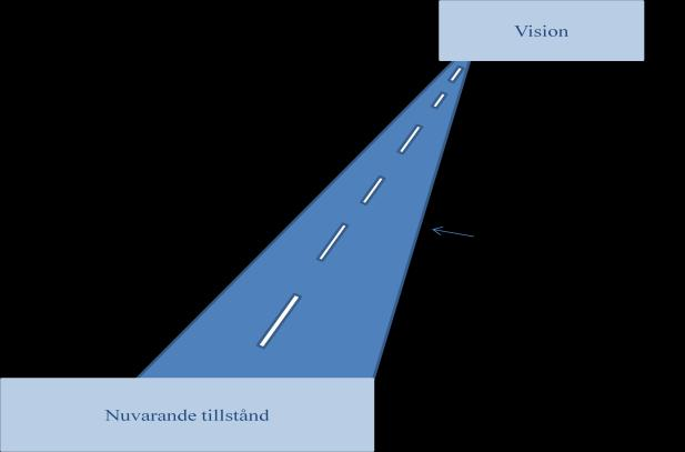 i rätt riktning. De menar att detta resulterar i sin tur att en tydlig och trovärdig vision kan bidra till en förbättrad verksamhet.