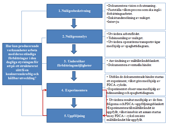 3.4 Analysmodell Analysmodellen är baserad på den teoretiska utgångspunkten av studien, där det har systematiskt strukturerats upp riktlinjer.