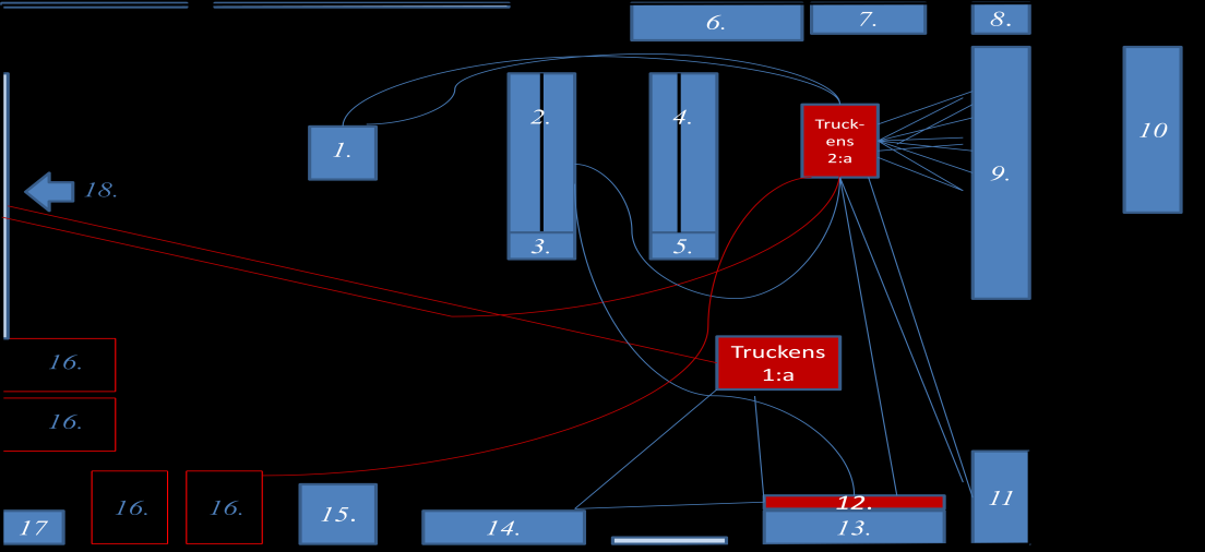 Efter att teknikerna har fyllt i PDCA- uppföljningsblanketten, utfördes experimentet med tidsinsamling och spaghettidiagram för att se om experimentet gav ett lyckat resultat.