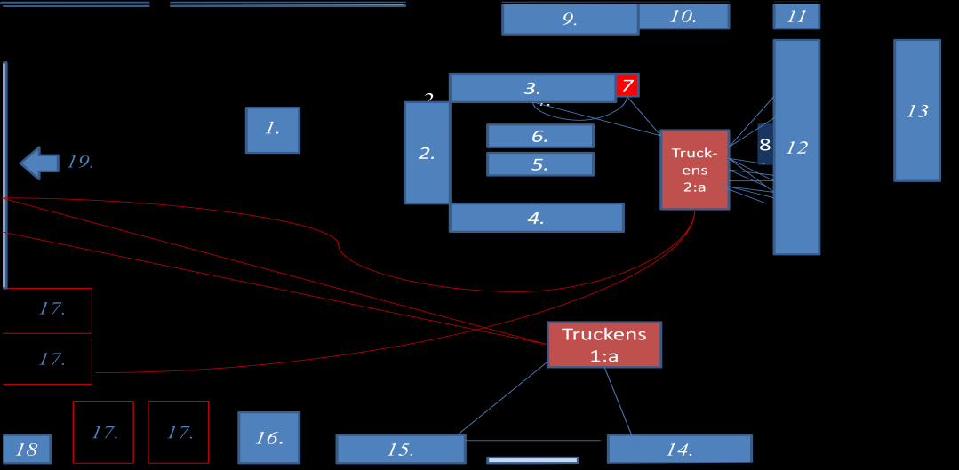 Figur 43. Spaghettidiagram av experiment 6: förflyttning av munstycksskåp. Siffrorna i spaghettidiagrammet lyder enligt följande: 1. Pallar 2.
