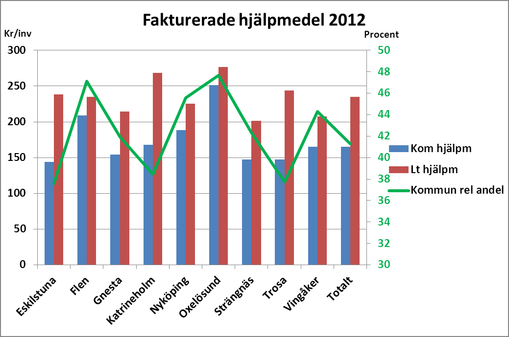 följande: Gemensam nämnd för vård, omsorg