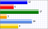 Bilaga 3 Sammanfattning resultat Avslutade: 51 1 TEXT / BILD INNEHÅLL 2 N/A N/A N/A N/A BAKGRUNDSINFORMATION - Vilken typ av organisation representerar du? Antal 1 1. Statlig myndighet 12 20,00% 2 2.