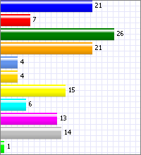 Medelvärde 1,14 8 Beskriv hur ni arbetar med jämställdhetsintegrering. 1. 9 Beskriv varför ni inte arbetar med jämställdhetsintegrering 10 1.