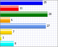 5 5. 5 6 11,54% Totalt 52 100% Medelvärde 3,56 19 Kommentar 1. 20 Vilket stöd skulle ni vilja ha för att utveckla ert arbete med jämställdhetsintegrering?