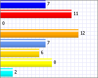 Erfarenhetsubyte/nätverk 27 23,89% 6 6. Kunskapsunderlag 7 6,19% 7 7. Annat 1 0,88% 8 8. Inget 8 7,08% Totalt 113 100% Medelvärde 3,57 21 Kommentar 1. 22 Övriga kommentarer 1.