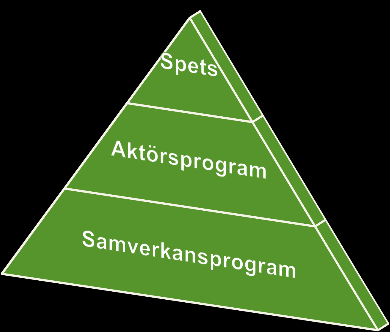 Investeringar i