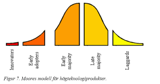 Modell av Moore Exempel på modell för marknadsdriven produktledning Ur produktutvecklarens synvinkel Boken Lauesens stilar & tekniker i relation till processen: Specificering Olika stilar för