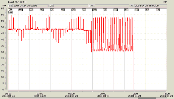 Tryckluft 38 kw *