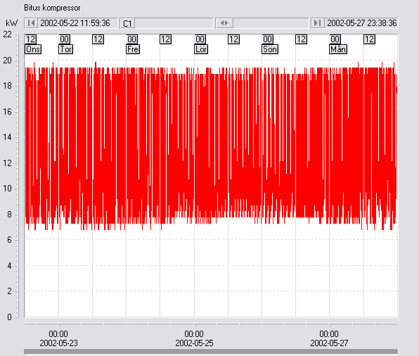 Tryckluftproduktion Färg Enhet Benämning