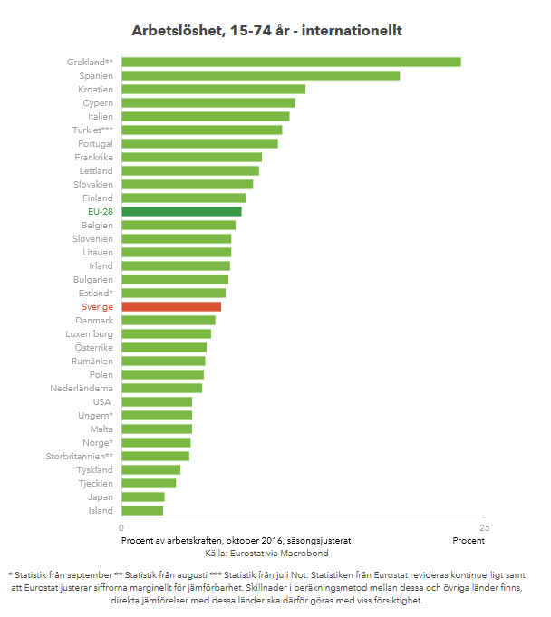 bilaga 4 Källa: http://www.ekonomifakta.