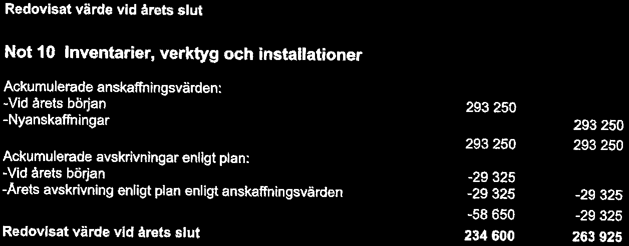 10(11) Nt 7 Persnalkstnader Löner, andra ersättningar ch sciala