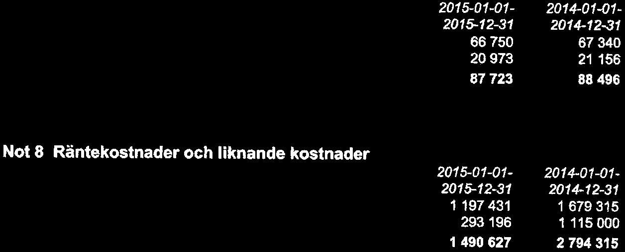enligt plan: -Vid årets början -Arets avskrivning enligt plan Mark