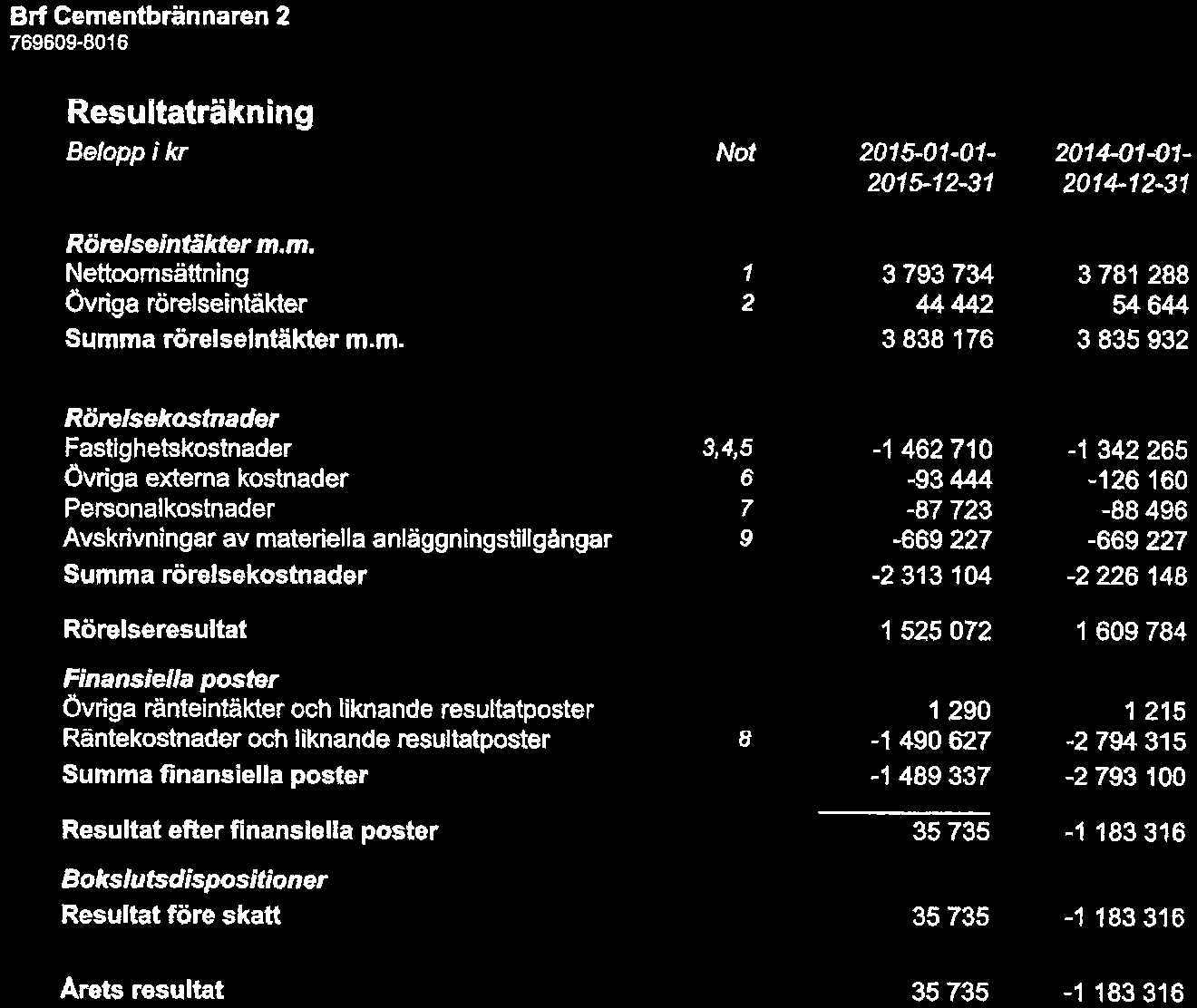 5(11) Resultaträkning Belpp i kr Rörelseintåkter m.