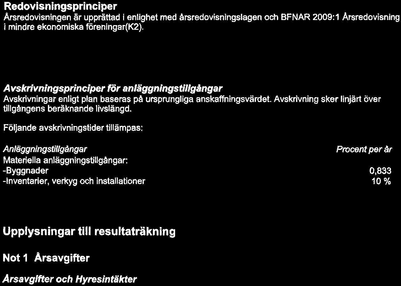 Följande avskrivningstider tillämpas: Anläggningstillgångar Materiella anläggningstillgångar: -Byggnader -Inventarier, verkyg ch installatiner Prcent per är 0, 833 10% Upplysningar till