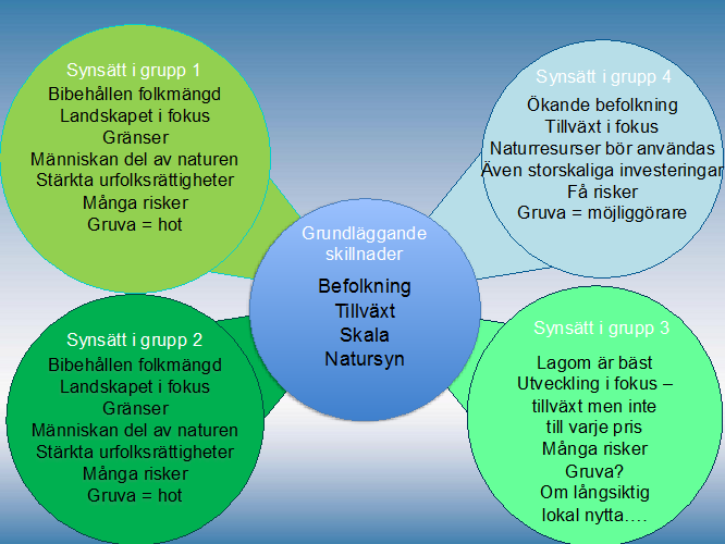 Bilaga 9. De största skillnaderna mellan aktörerna De största skillnaderna mellan aktörernas förståelseramar i Storumans och Jokkmokks kommuner.