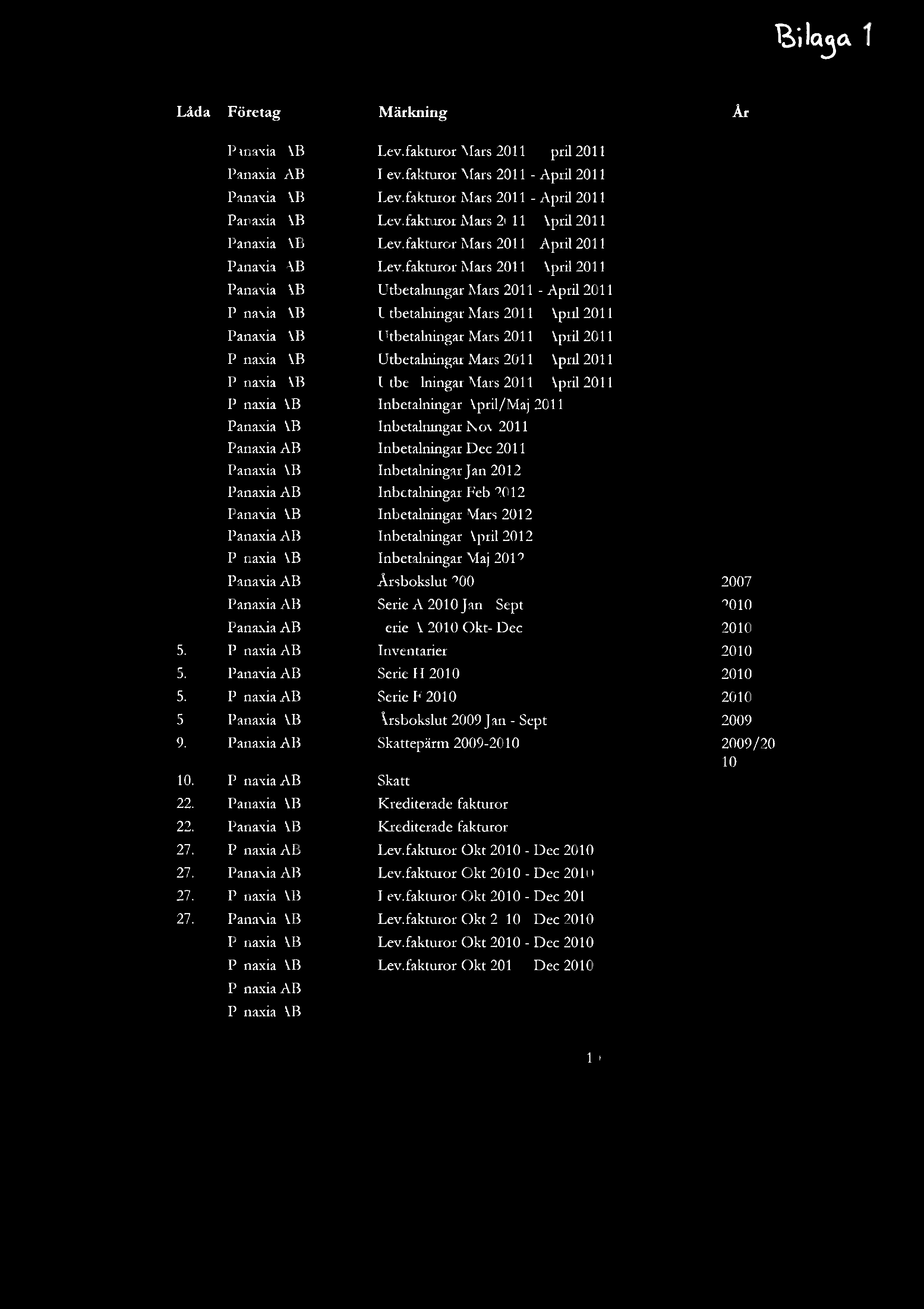 TI*Jay 1 Lda Fretag Mrkning r 23. Panaxia AB Lev. fakturor Mars 2011 - April 2011 2011 23. Panaxia AB Lev.fakturor Mars 2011 - April 2011 2011 23. Panaxia AB Lev. fakturor Mars 2011 - April 2011 2011 23. Panaxia AB Lev.fakturor Mars 2011 - April 2011 2011 23. Panaxia AB Lev. fakturor Mars 2011 - April 2011 2011 23. Panaxia AB Lev. fakturor Mars 2011 - April 2011 2011 23. Panaxia AB Utbetalningar Mars 2011 - April 2011 2011 23.