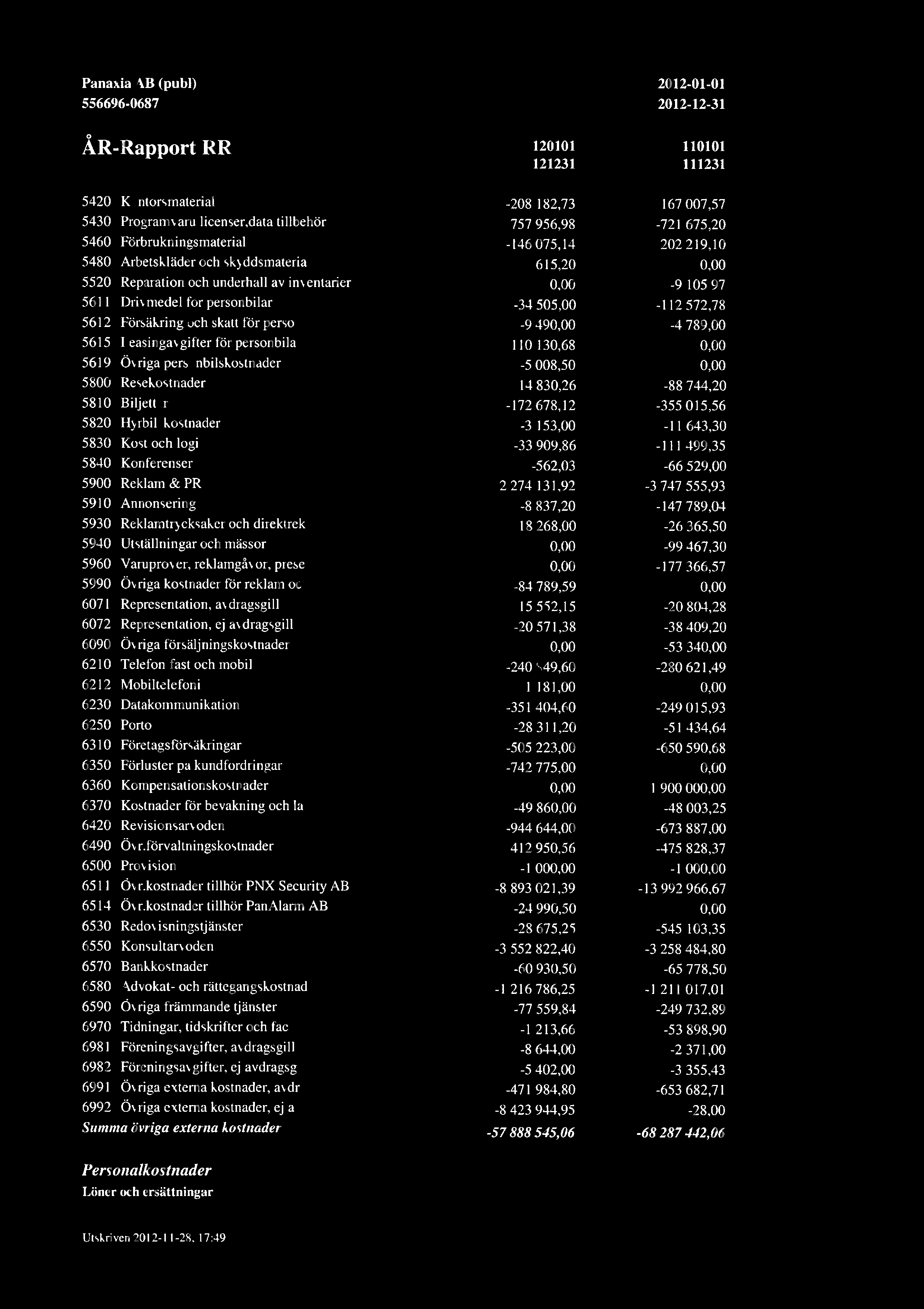Panaxia AB (pubi) 556696-0687 2012-01-01 2012-12-31 R-Rapport RR 120101 110101 121231 111231 5420 Kontorsmaterial 5430 Prograrnvaru licenser,data tillbehr 5460 Frbrukningsmaterial 5480 Arbetsklder