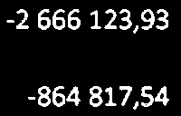 205,62-35 151 205,62 91 430 908,06 56 279 702,44 0,00 56 279 702,44 0,00 56 279 702,44 2096 Nyemissionskostnader 4 645 874,67 4 645 874,67 0 4 645 874,67 0,00 4 645 874,67 0,00 4 645 874,67 2098