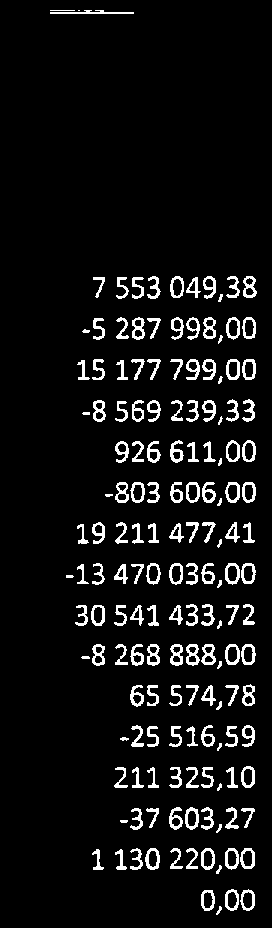 Inventarier 5 r 15 058 793,00 15 193 799,00-16000,00 15 177 799,00 0 15 177 799,00 0,00 15 177 799,00 1229 Vrdem inventarier 5 r -7 667 885,33-8 401 250,33-167989,00-8 569 239,33 0-8 569 239,33