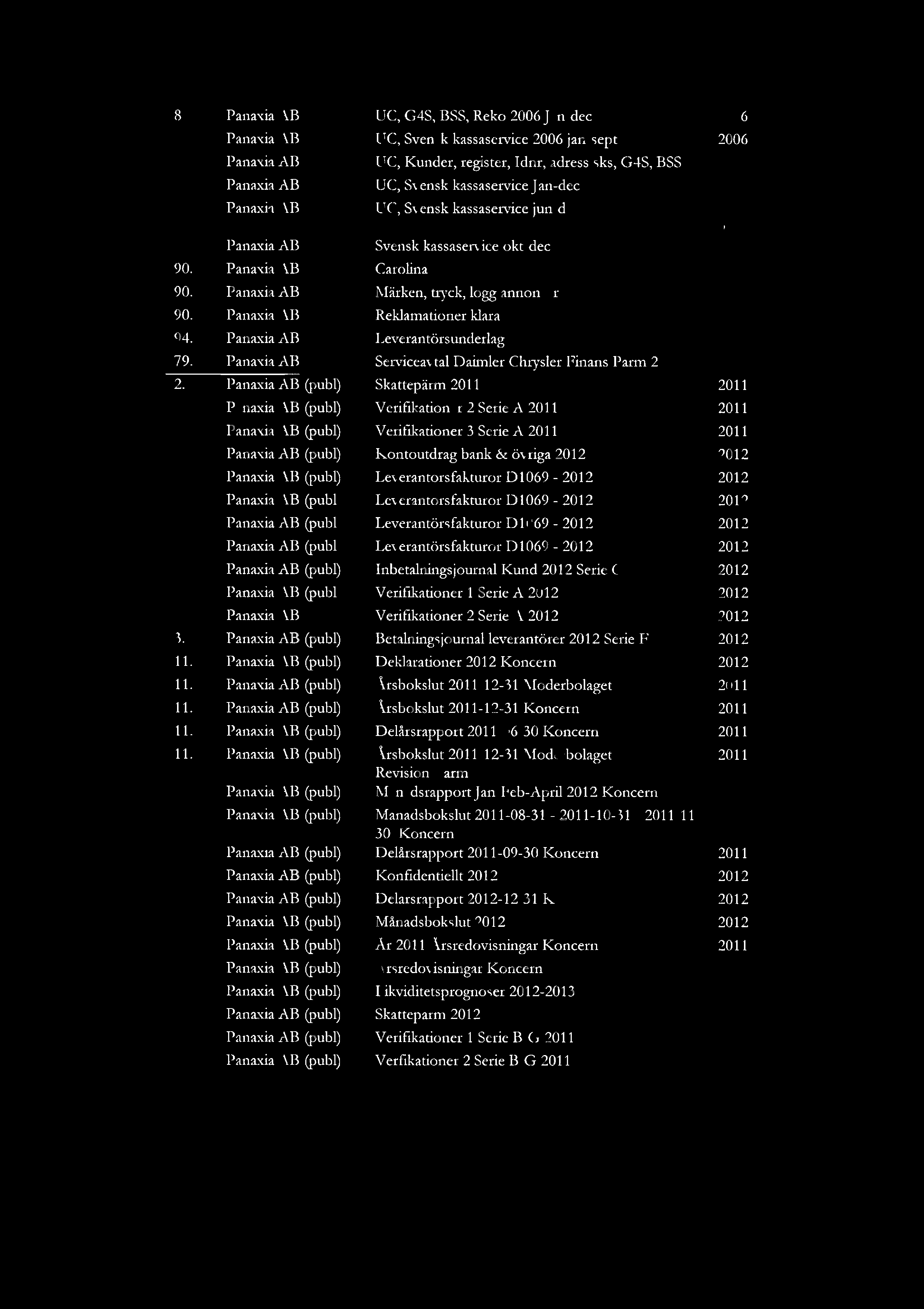 88. Panaxia AB UC, G4S, BSS, Reko 2006 Jan-dec 2006 88. Panaxia AB UC, Svensk kassaservice 2006 jan-sept 2006 88. Panaxia AB UC, Kunder, register, Idnr, adress sks, G4S, BSS 89.